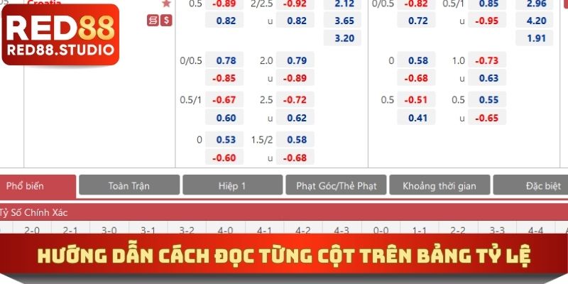 Hướng dẫn cách đọc từng cột trên bảng tỷ lệ